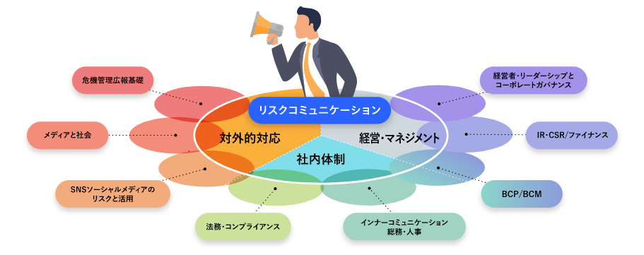 リスクコミュニケーションについて知る
