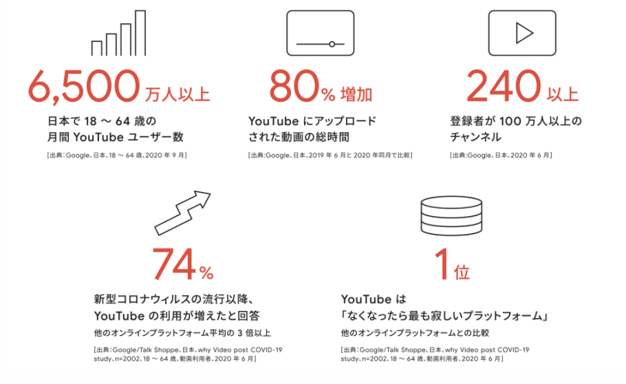 動画制作する時に気をつけたいリスク Rcij 一般社団法人リスクコミュニケーション協会 動画制作する時に気をつけたいリスク Rcij 一般社団法人リスクコミュニケーション協会